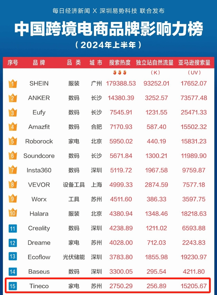 万件苏州大卖靠洗地神器横扫海外j9九游会登录一年狂销300(图4)